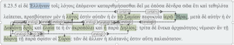 Olive Tree Analogies